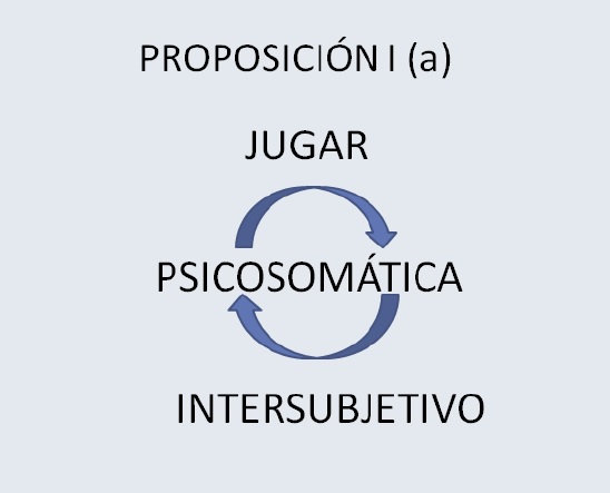 Recomendamos Adrian Grassi con Integración psico-somática Tres proposiciones sobre el jugar y la salud 3...