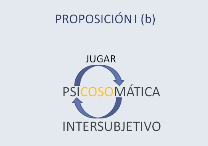 Recomendamos Adrian Grassi con Integración psico-somática Tres proposiciones sobre el jugar y la salud 4...